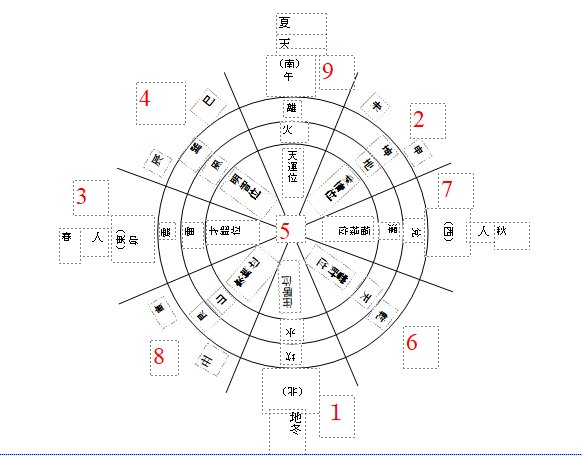 鑑定盤